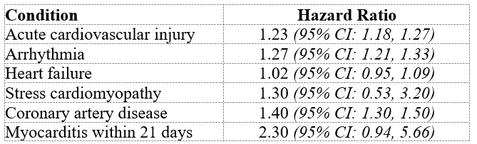 新的泄露的辉瑞报告显示，接种疫苗的人的心脏正在“迅速衰变”